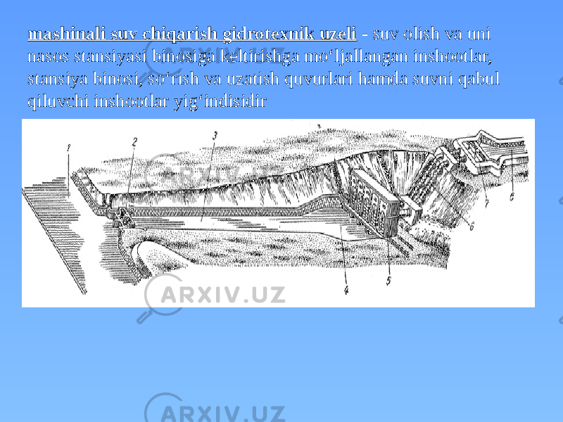 mashinali suv chiqarish gidrotexnik uzeli - suv olish va uni nasos stansiyasi binosiga keltirishga mo‘ljallangan inshootlar, stansiya binosi, so‘rish va uzatish quvurlari hamda suvni qabul qiluvchi inshootlar yig‘indisidir 