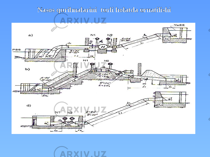 Nasos qurilmalarini turli holatda urnatilishi 