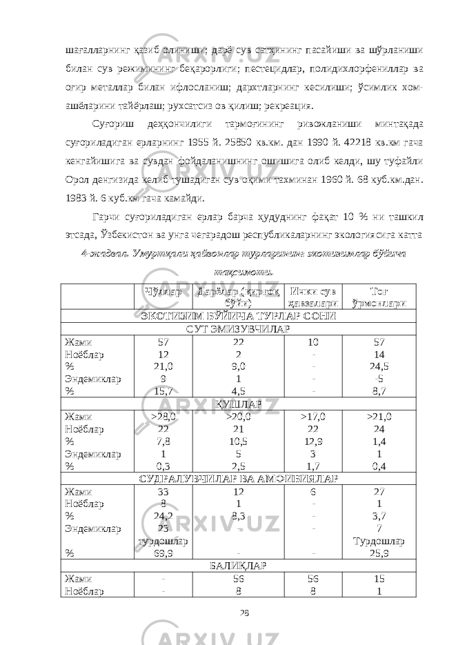 шағалларнинг қазиб олиниши; дарё сув сатҳининг пасайиши ва шўрланиши билан сув режимининг беқарорлиги; пестецидлар, полидихлорфениллар ва оғир металлар билан ифлосланиш; дархтларнинг кесилиши; ўсимлик хом- ашёларини тайёрлаш; рухсатсиз ов қилиш; рекреация. Суғориш деҳқончилиги тармоғининг ривожланиши минтақада суғориладиган ерларнинг 1955 й. 25850 кв.км. дан 1990 й. 42218 кв.км гача кенгайишига ва сувдан фойдаланишнинг ошишига олиб келди, шу туфайли Орол денгизида келиб тушадиган сув оқими тахминан 1960 й. 68 куб.км.дан. 1983 й. 6 куб.км гача камайди. Гарчи суғориладиган ерлар барча ҳудуднинг фақат 10 % ни ташкил этсада, Ўзбекистон ва унга чегарадош республикаларнинг экологиясига катта 4-жадвал. Умуртқали ҳайвонлар турларининг экотизимлар бўйича тақсимоти. Чўллар Дарёлар (қирғоқ бўйи) Ички сув ҳавзалари Тоғ ўрмонлари ЭКОТИЗИМ БЎЙИЧА ТУРЛАР СОНИ СУТ ЭМИЗУВЧИЛАР Жами Ноёблар % Эндемиклар % 57 12 21,0 9 15,7 22 2 9,0 1 4,5 10 - - - - 57 14 24,5 -5 8,7 ҚУШЛАР Жами Ноёблар % Эндемиклар % >28,0 22 7,8 1 0,3 >20,0 21 10,5 5 2,5 >17,0 22 12,9 3 1,7 >21,0 24 1,4 1 0,4 СУДРАЛУВЧИЛАР ВА АМФИБИЯЛАР Жами Ноёблар % Эндемиклар % 33 8 24,2 23 турдошлар 69,9 12 1 8,3 - - 6 - - - - 27 1 3,7 7 Турдошлар 25,9 БАЛИҚЛАР Жами Ноёблар - - 56 8 56 8 15 1 28 