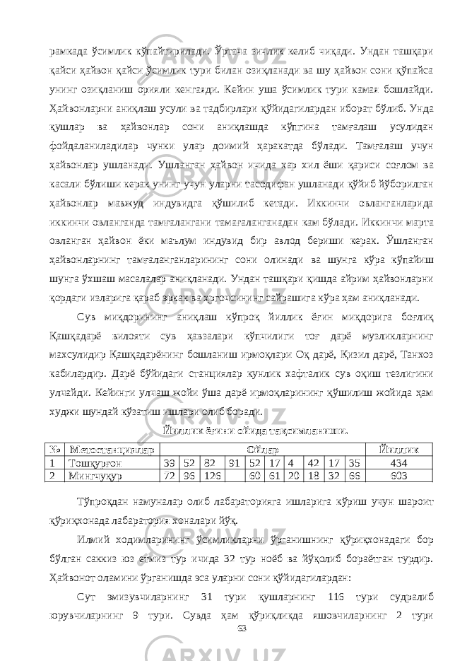 рамкада ўсимлик кўпайтирилади. Ўртача зичлик келиб чиқади. Ундан ташқари қайси ҳайвон қайси ўсимлик тури билан озиқланади ва шу ҳайвон сони қўпайса унинг озиқланиш орияли кенгаяди. Кейин уша ўсимлик тури камая бошлайди. Ҳайвонларни аниқлаш усули ва тадбирлари қўйидагилардан иборат бўлиб. Унда қушлар ва ҳайвонлар сони аниқлашда кўпгина тамғалаш усулидан фойдаланиладилар чунки улар доимий ҳаракатда бўлади. Тамғалаш учун ҳайвонлар ушланади. Ушланган ҳайвон ичида хар хил ёши қариси соғлом ва касали бўлиши керак унинг учун уларни тасодифан ушланади қўйиб йўборилган ҳайвонлар мавжуд индувидга қўшилиб кетади. Иккинчи овланганларида иккинчи овланганда тамғалангани тамағаланганадан кам бўлади. Иккинчи марта овланган ҳайвон ёки маълум индувид бир авлод бериши керак. Ўшланган ҳайвонларнинг тамғаланганларининг сони олинади ва шунга кўра кўпайиш шунга ўхшаш масалалар аниқланади. Ундан ташқари қишда айрим ҳайвонларни қордаги изларига қараб эркак ва ҳргочсининг сайрашига кўра ҳам аниқланади. Сув миқдорининг аниқлаш кўпроқ йиллик ёғин миқдорига боғлиқ Қашқадарё вилояти сув ҳавзалари кўпчилиги тоғ дарё музликларнинг махсулидир Қашқадарёнинг бошланиш ирмоқлари Оқ дарё, Қизил дарё, Танхоз кабилардир. Дарё бўйидаги станциялар кунлик хафталик сув оқиш тезлигини улчайди. Кейинги улчаш жойи ўша дарё ирмоқларининг қўшилиш жойида ҳам худжи шундай кўзатиш ишлари олиб боради. Йиллик ёғини ойида тақсимланиши. № Метостанциялар Ойлар Йиллик 1 Тошқурғон 39 52 82 91 52 17 4 42 17 35 434 2 Мингчуқур 72 96 126 60 61 20 18 32 66 603 Тўпроқдан намуналар олиб лабараторияга ишларига кўриш учун шароит қўриқхонада лабаратория хоналари йўқ. Илмий ходимларининг ўсимликларни ўрганишнинг қўриқхонадаги бор бўлган саккиз юз етмиз тур ичида 32 тур ноёб ва йўқолиб бораётган турдир. Ҳайвонот оламини ўрганишда эса уларни сони қўйидагилардан: Сут эмизувчиларнинг 31 тури қушларнинг 116 тури судралиб юрувчиларнинг 9 тури. Сувда ҳам қўриқликда яшовчиларнинг 2 тури 63 