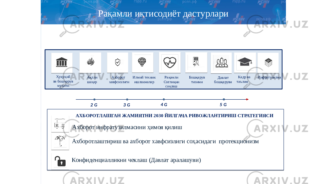 Рақамли иқтисодиёт дастурлари Ҳуқуқий ва бошқарув муҳити Ақлли шаҳар Ахборот хавфсизлиги Илмий техник ишланмалар Рақамли Соғлиқни сақлаш Давлат бошқаруви Кадр ва таълимБошқарув тизими Конфиденциалликни чеклаш (Давлат аралашуви) Ахборотлаштириш ва ахборот хавфсизлиги соҳасидаги протекционизм Ахборот инфратузилмасини ҳимоя қилиш АХБОРОТЛАШГАН ЖАМИЯТНИ 2030 ЙИЛГАЧА РИВОЖЛАНТИРИШ СТРАТЕГИЯСИ 2 G 3 G 4 G 5 G Инфратузилма 01 01 