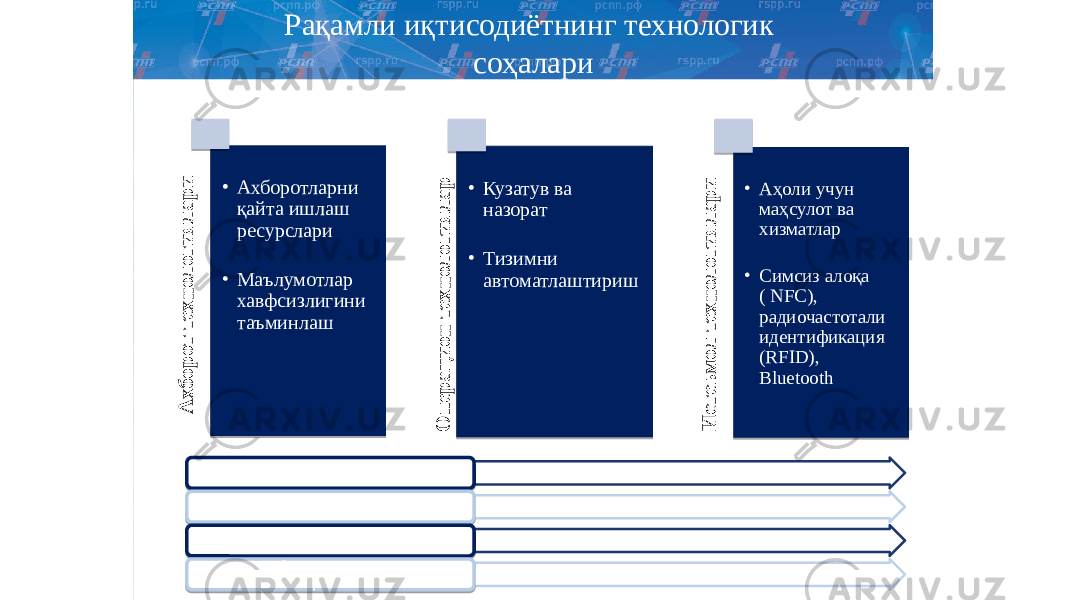 Рақамли иқтисодиётнинг технологик соҳалариА хбор от техн ол оги я л ар и • Ахборотларни қайта ишлаш ресурслари • Маълумотлар хавфсизлигини таъминлаш О п ер ац и он техн ол оги я л ар • Кузатув ва назорат • Тизимни автоматлаштириш И стеъ м ол техн ол оги я л ар и • Аҳоли учун маҳсулот ва хизматлар • Симсиз алоқа ( NFC), радиочастотали идентификация (RFID), Bluetooth Киберхавфсизлик Маргинализм Ишсизлик Бюджет маблағларини талон тарож қилиш 