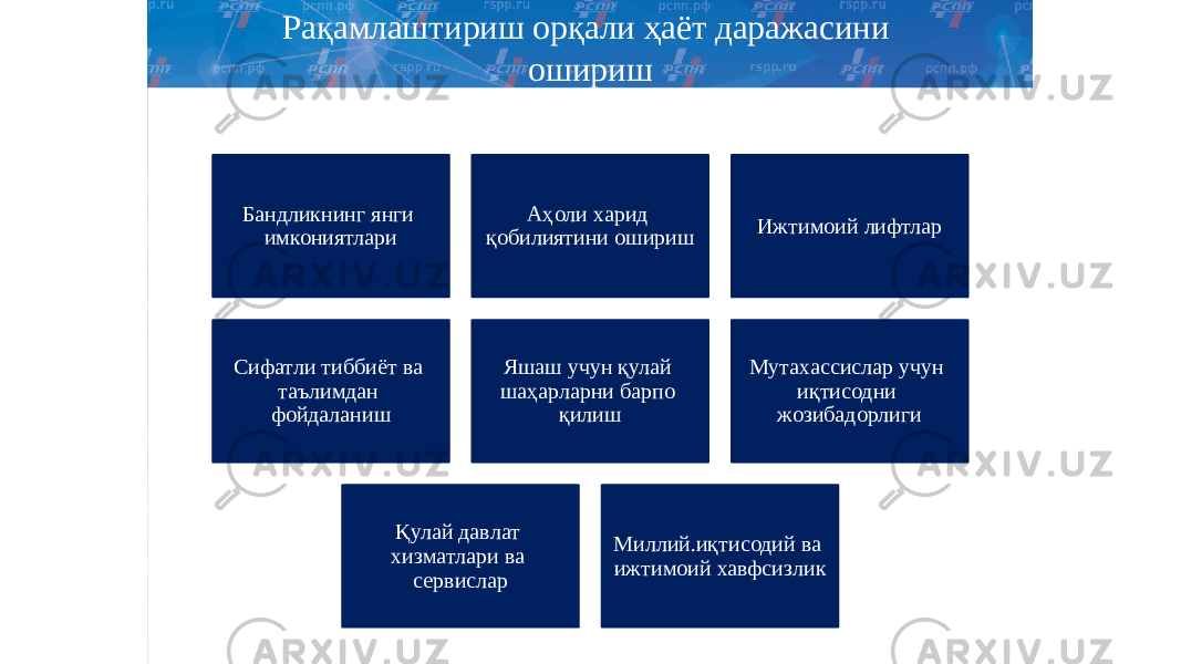 Рақамлаштириш орқали ҳаёт даражасини ошириш Бандликнинг янги имкониятлари Аҳоли харид қобилиятини ошириш Ижтимоий лифтлар Сифатли тиббиёт ва таълимдан фойдаланиш Яшаш учун қулай шаҳарларни барпо қилиш Мутахассислар учун иқтисодни жозибадорлиги Қулай давлат хизматлари ва сервислар Миллий.иқтисодий ва ижтимоий хавфсизлик 