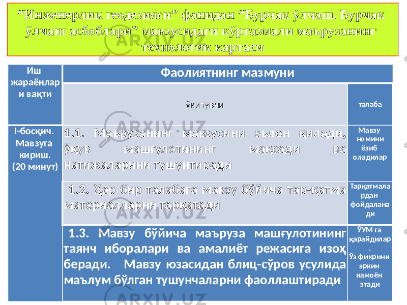 “ Инженерлик геодезияси” фанидан “Бурчак ўлчаш. Бурчак ўлчаш асбоблари” мавзусидаги кўргазмали маърузанинг технологик картаси Иш жараёнлар и вақти Фаолиятнинг мазмуни ўқитувчи талаба I-босқич. Мавзуга кириш. (20 минут) 1.1. Маърузанинг мавзусини эълон қилади, ўқув машғулотининг мақсади ва натижаларини тушунтиради Мавзу номини ёзиб оладилар 1.2. Ҳар бир талабага мавзу бўйича тар-қатма материалларни тарқатади Тарқатмала рдан фойдалана ди 1.3. Мавзу бўйича маъруза машғулотининг таянч иборалари ва амалиёт режасига изоҳ беради. Мавзу юзасидан блиц-сўров усулида маълум бўлган тушунчаларни фаоллаштиради ЎУМ га қарайдилар . Ўз фикрини эркин намоён этади 