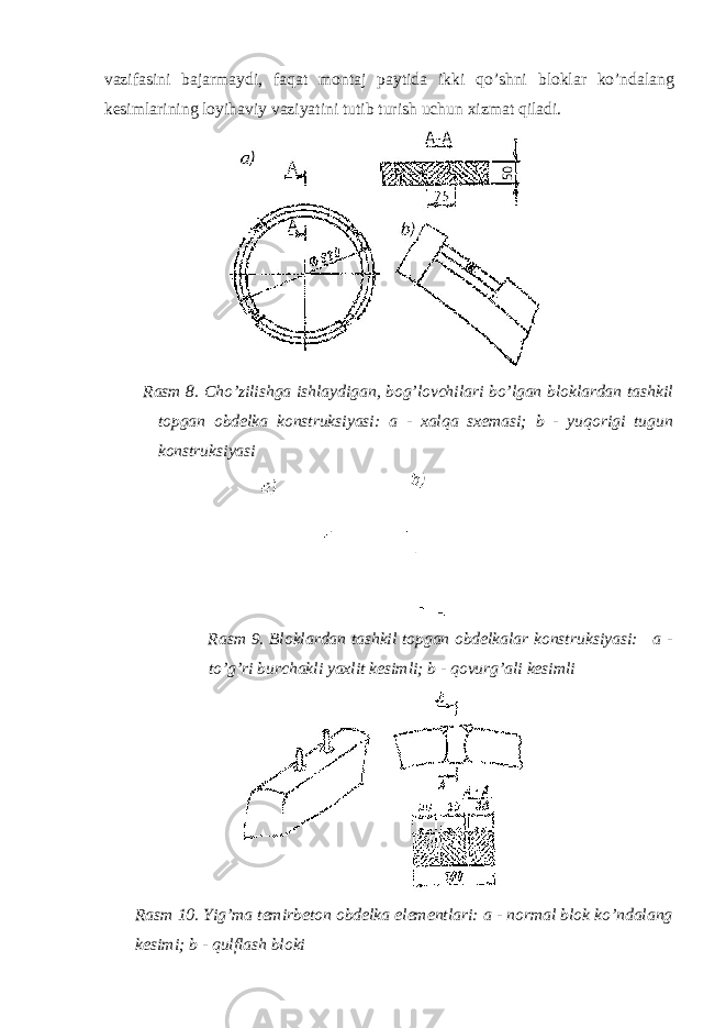 vazifasini bajarmaydi, faqat montaj paytida ikki qo’shni bloklar ko’ndalang kesimlarining loyihaviy vaziyatini tutib turish uchun xizmat qiladi. Rasm 8. Cho’zilishga ishlaydigan, bog’lovchilari bo’lgan bloklardan tashkil topgan obdelka konstruksiyasi: a - xalqa sxemasi; b - yuqorigi tugun konstruksiyasi Rasm 9. Bloklardan tashkil topgan obdelkalar konstruksiyasi: a - to’g’ri burchakli yaxlit kesimli; b - qovurg’ali kesimli Rasm 10. Yig’ma temirbeton obdelka elementlari: a - normal blok ko’ndalang kesimi; b - qulflash bloki 