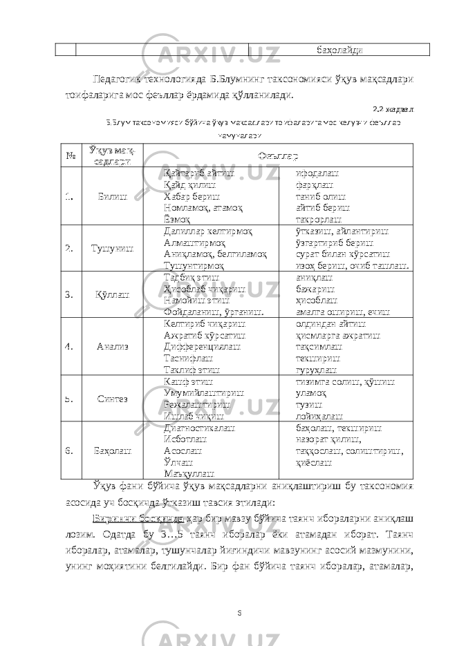 баҳолайди Педагогик технологияда Б.Блумнинг таксономияси ўқув мақсадлари тоифаларига мос феъллар ёрдамида қўлланилади. 2.2-жадвал Б.Блум таксономияси бўйича ўқув мақсадлари тоифаларига мос келувчи феъллар намуналари № Ўқув мақ - садлари Феъллар 1. Билиш Қайтариб айтиш Қайд қилиш Хабар бериш Номламоқ, атамоқ Ёзмоқ ифодалаш фарқлаш таниб олиш айтиб бериш такрорлаш 2. Тушуниш Далиллар келтирмоқ Алмаштирмоқ Аниқламоқ, белгиламоқ Тушунтирмоқ ўтказиш, айлантириш ўзгартириб бериш сурат билан кўрсатиш изоҳ бериш, очиб ташлаш. 3. Қўллаш Тадбиқ этиш Ҳисоблаб чиқариш Намойиш этиш Фойдаланиш, ўрганиш. аниқлаш бажариш ҳисоблаш амалга ошириш, ечиш 4. Анализ Келтириб чиқариш Ажратиб кўрсатиш Дифференциялаш Таснифлаш Таклиф этиш олдиндан айтиш қисмларга ажратиш тақсимлаш текшириш гуруҳлаш 5. Синтез Кашф этиш Умумийлаштириш Режалаштириш Ишлаб чиқиш тизимга солиш, қўшиш уламоқ тузиш лойиҳалаш 6. Баҳолаш Диагностикалаш Исботлаш Асослаш Ўлчаш Маъқуллаш баҳолаш, текшириш назорат қилиш, таққослаш, солиштириш, қиёслаш Ўқув фани бўйича ўқув мақсадларни аниқлаштириш бу таксономия асосида уч босқичда ўтказиш тавсия этилади: Биринчи босқичда ҳар бир мавзу бўйича таянч ибораларни аниқлаш лозим. Одатда бу 3…5 таянч иборалар ёки атамадан иборат. Таянч иборалар, атамалар, тушунчалар йиғиндичи мавзунинг асосий мазмунини, унинг моҳиятини белгилайди. Бир фан бўйича таянч иборалар, атамалар, 6 
