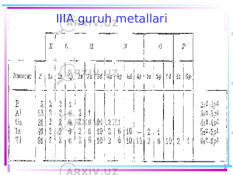 IIIA guruh metallari 3 