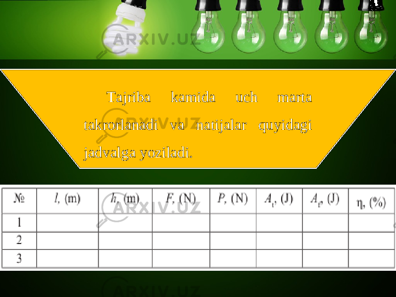 Tajriba kamida uch marta takrorlanadi va natijalar quyidagi jadvalga yoziladi. 