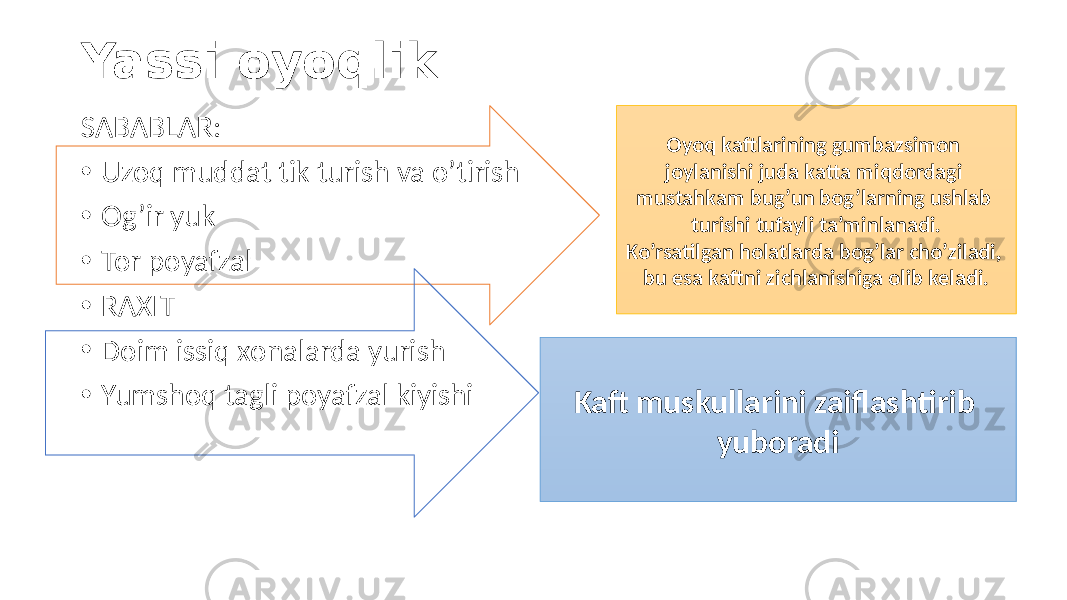 Yassi oyoqlik SABABLAR: • Uzoq muddat tik turish va o’tirish • Og’ir yuk • Tor poyafzal • RAXIT • Doim issiq xonalarda yurish • Yumshoq tagli poyafzal kiyishi Oyoq kaftlarining gumbazsimon joylanishi juda katta miqdordagi mustahkam bug’un bog’larning ushlab turishi tufayli ta’minlanadi. Ko’rsatilgan holatlarda bog’lar cho’ziladi, bu esa kaftni zichlanishiga olib keladi. Kaft muskullarini zaiflashtirib yuboradi 