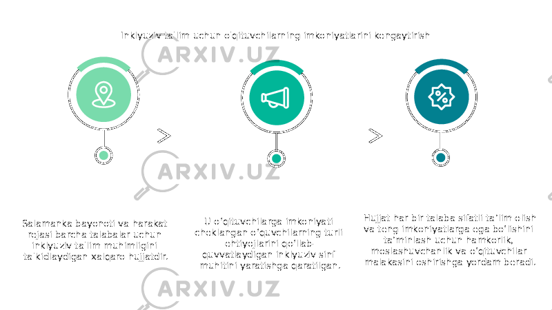 Inklyuziv ta&#39;lim uchun o&#39;qituvchilarning imkoniyatlarini kengaytirish Salamanka bayonoti va harakat rejasi barcha talabalar uchun inklyuziv ta&#39;lim muhimligini ta&#39;kidlaydigan xalqaro hujjatdir. U oʻqituvchilarga imkoniyati cheklangan oʻquvchilarning turli ehtiyojlarini qoʻllab- quvvatlaydigan inklyuziv sinf muhitini yaratishga qaratilgan. Hujjat har bir talaba sifatli ta’lim olish va teng imkoniyatlarga ega bo‘lishini ta’minlash uchun hamkorlik, moslashuvchanlik va o‘qituvchilar malakasini oshirishga yordam beradi. 