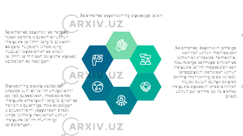 Salamanka bayonotining siyosatga ta&#39;siri Salamanka bayonoti va harakat rejasi barcha o&#39;quvchilar uchun inklyuziv ta&#39;limni targ&#39;ib qiluvchi xalqaro hujjatdir. Unda teng huquqli foydalanish va sifatli ta&#39;limni ta&#39;minlash bo&#39;yicha siyosat oqibatlari ko&#39;rsatilgan. Siyosatning asosiy oqibatlari orasida turli xil ta&#39;lim ehtiyojlarini qo&#39;llab-quvvatlash, maktablarda inklyuziv amaliyotni targ&#39;ib qilish va har bir o&#39;quvchiga mos keladigan o&#39;qituvchilarni tayyorlash kiradi. Unda ijtimoiy rivojlanish uchun inklyuziv ta’lim muhimligi ta’kidlangan. Salamanka Bayonotini amalga oshirish uchun manfaatdor tomonlar oʻrtasida hamkorlik, resurslarga sarmoya kiritish va inklyuziv taʼlim maqsadlari sari taraqqiyotni baholash uchun doimiy monitoring talab etiladi. Hujjat butun dunyo bo&#39;ylab inklyuziv siyosatni shakllantirish uchun qo&#39;llanma bo&#39;lib xizmat qiladi. 