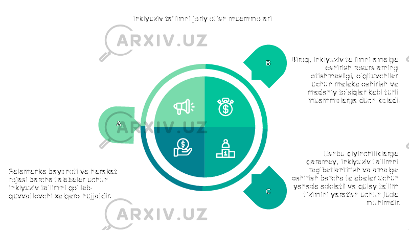 Inklyuziv ta’limni joriy etish muammolari A Salamanka bayonoti va harakat rejasi barcha talabalar uchun inklyuziv ta&#39;limni qo&#39;llab- quvvatlovchi xalqaro hujjatdir. B Biroq, inklyuziv ta&#39;limni amalga oshirish resurslarning etishmasligi, o&#39;qituvchilar uchun malaka oshirish va madaniy to&#39;siqlar kabi turli muammolarga duch keladi. C Ushbu qiyinchiliklarga qaramay, inklyuziv ta&#39;limni rag&#39;batlantirish va amalga oshirish barcha talabalar uchun yanada adolatli va qulay ta&#39;lim tizimini yaratish uchun juda muhimdir. 