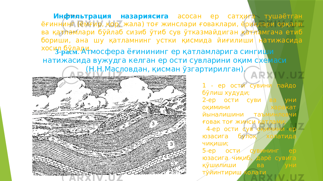 Инфильтрация назариясига асосан ер сатҳига тушаётган ёғиннинг (ёмғир, қор, жала) тоғ жинслари ғоваклари, ёриқлари орқали ва қатламлари бўйлаб сизиб ўтиб сув ўтказмайдиган қатламгача етиб бориши, ана шу қатламнинг устки қисмида йиғилиши натижасида хосил бўлади. 3-расм . Атмосфера ёғинининг ер қатламларига сингиши натижасида вужудга келган ер ости сувларини оқим схемаси (Н.Н.Масловдан, қисман ўзгартирилган). 1 - ер ости сувини пайдо бўлиш худуди; 2-ер ости суви ва уни оқимини харакат йыналишини таъминловчи ғовак тоғ жинси қатлами; 4-ер ости сув оқимини ер юзасига булоқ холатида чиқиши; 5-ер ости сувининг ер юзасига чиқиб, дарё сувига қўшилиши ва уни тўйинтириш холати 