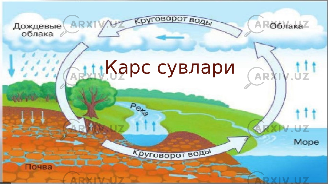 кКарс сувлари 