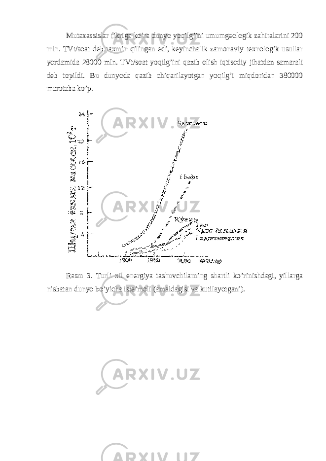 Mutaxassislar fikriga ko’ra dunyo yoqilg’ini umumgeologik zahiralarini 200 mln. TVt / soat deb taxmin qilingan edi, keyinchalik zamonaviy texnologik usullar yordamida 28000 mln. TVt / soat yoqilg’ini qazib olish iqtisodiy jihatdan samarali deb topildi. Bu dunyoda qazib chiqarilayotgan yoqilg’i miqdoridan 380000 marotaba ko’p. Rasm 3. Turli xil energiya tashuvchilarning shartli ko’rinishdagi, yillarga nisbatan dunyo bo’yicha iste’moli (amaldagisi va kutilayotgani). 