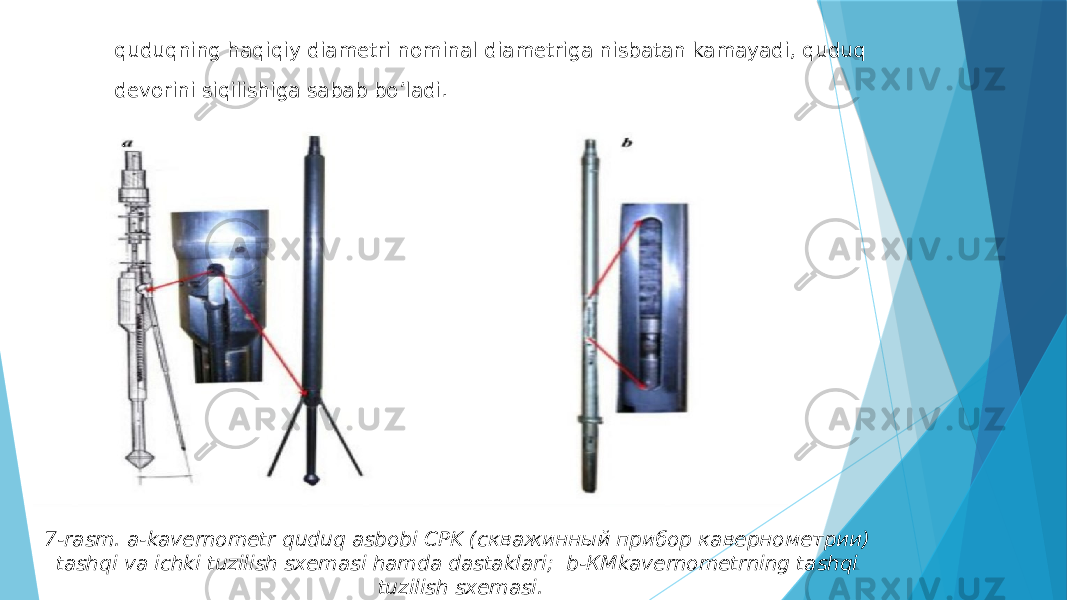 quduqning haqiqiy diametri nominal diametriga nisbatan kamayadi, quduq devorini siqilishiga sabab boʼladi . 7-rasm. a-kavernometr quduq asbobi СPK (скважинный прибор кавернометрии) tashqi va ichki tuzilish sxemasi hamda dastaklari; b-КМkavernometrning tashqi tuzilish sxemasi. 