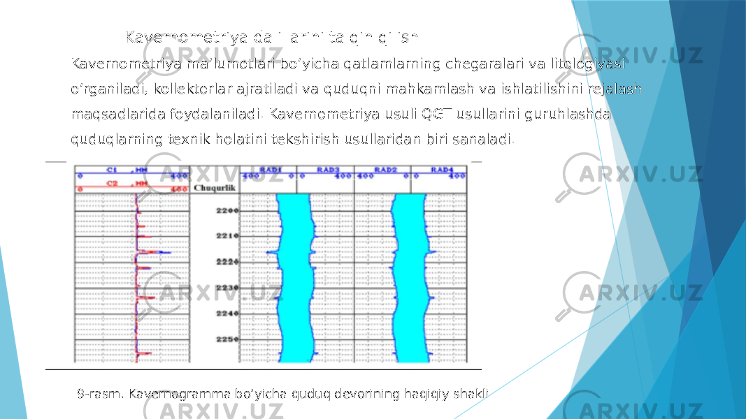  Kavernometriya dalillarini talqin qilish Kavernometriya maʼlumotlari boʼyicha qatlamlarning chegaralari va litologiyasi oʼrganiladi, kollektorlar ajratiladi va quduqni mahkamlash va ishlatilishini rejalash maqsadlarida foydalaniladi. Kavernometriya usuli QGT usullarini guruhlashda quduqlarning texnik holatini tekshirish usullaridan biri sanaladi. 9-rasm. Kavernogramma boʼyicha quduq devorining haqiqiy shakli 