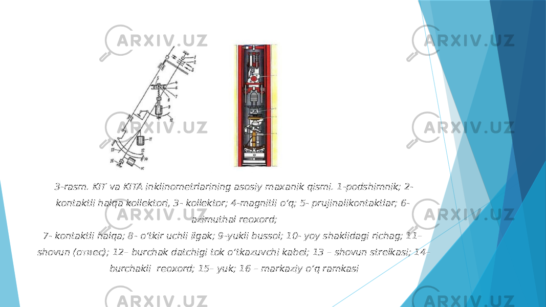 3-rasm. KIT va KITA inklinometrlarining asosiy maxanik qismi. 1-podshimnik; 2- kontaktli halqa kollektori, 3- kollektor; 4-magnitli o’q; 5- prujinalikontaktlar; 6- azimuthal reoxord; 7- kontaktli halqa; 8- o’tkir uchli ilgak; 9-yukli bussol; 10- yoy shaklidagi richag; 11– shovun (отвес); 12– burchak datchigi tok o’tkazuvchi kabel; 13 – shovun strelkasi; 14– burchakli reoxord; 15– yuk; 16 – markaziy o’q ramkasi 