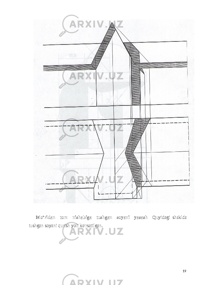  Mo’ridan tom nishabiga tushgan soyani yasash Quyidagi shaklda tushgan soyani qurish yoli ko&#39;rsatilgan. 19 