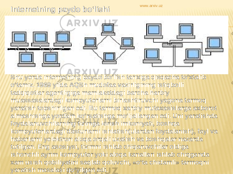 Shu yerda internetning paydo bo‘lish tarixiga qisqacha to‘xtalib o‘tamiz. 1969 yilda AQSh mudofaa vazirligining istiqbolli tadqiqotlar agentligiga mamlakatdagi barcha harbiy muassasalardagi kompyuterlarni birlashtiruvchi yagona tarmoq yaratish topshirilgan edi. Bu tarmoq xarbiy mutaxasislarga axborot almashishga yordam ko‘rsatishga mo‘ljallangan edi. Uni yaratishda foydalanuvchilarning tizimga kirish imkoniyati, boshqa kompyuterlardagi dasturlarni ishlatish(ulardan foydalanish), fayl va habarlarni yelektron aloqa orqali uzatish va boshqalar nazarda tutilgan. Eng asosiysi, tizimni ishlab chiqaruvchilar oldiga ishonchli ayrim kompyuter yoki aloqa kanallari ishlab chiqganda xam usish qobiliyatini saqlab qoluvchi, «o‘ta chidamli» tarmoqni yaratish masalasi qo‘yilgan edi.Internetning paydo bo‘lishi . www.arxiv.uz 