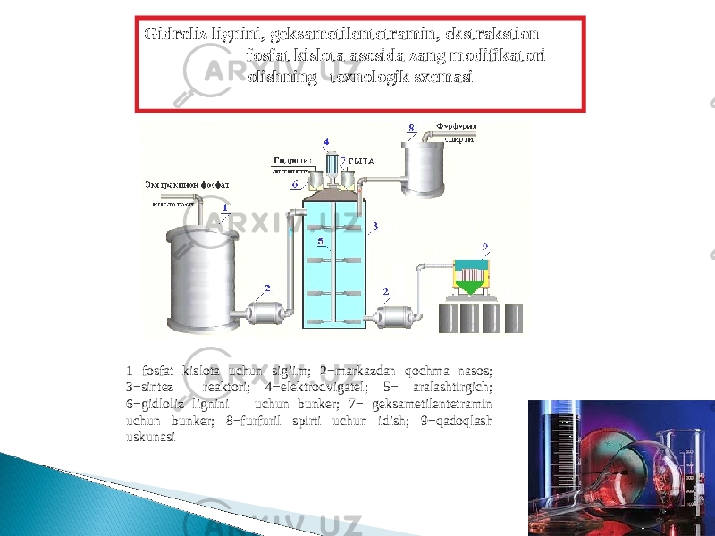 Gidroliz lignini, geksametilentetramin, ekstrakstion fosfat kislota asosida zang modifikatori olishning texnologik sxemasi 1 fosfat kislota uchun sig’im; 2−markazdan qochma nasos; 3−sintez reaktori; 4−elektrodvigatel; 5− aralashtirgich; 6−gidloliz lignini uchun bunker; 7− geksametilentetramin uchun bunker; 8−furfuril spirti uchun idish; 9−qadoqlash uskunasi 