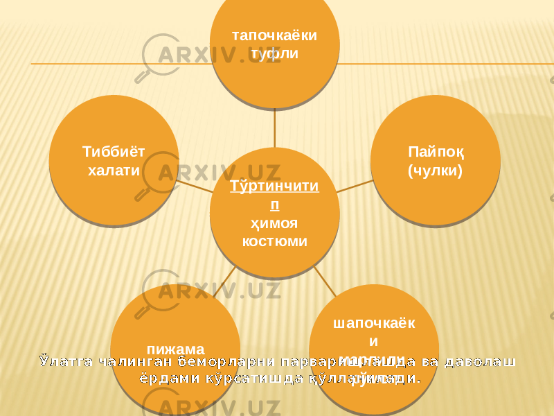 Тўртинчити п ҳимоя костюмитапочкаёки туфли Пайпоқ (чулки) шапочкаёк и марлили рўмолпижамаТиббиёт халати Ўлатга чалинган беморларни парваришлашда ва даволаш ёрдами кўрсатишда қўлланилади. 01 08 09 0D 0410 04 15 18 1A 05 0A 03 0805 01 1E 