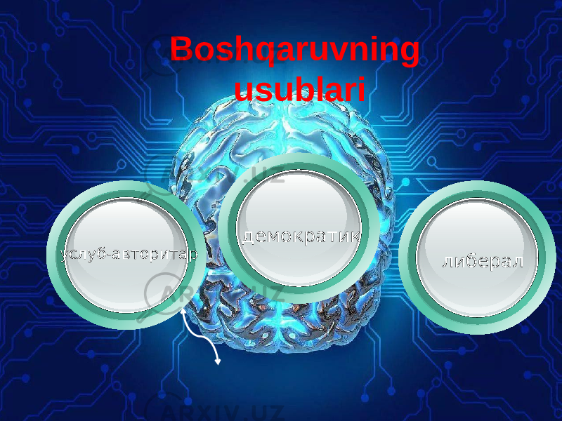  услуб-авторитар демократик либерал Boshqaruvning usublari 