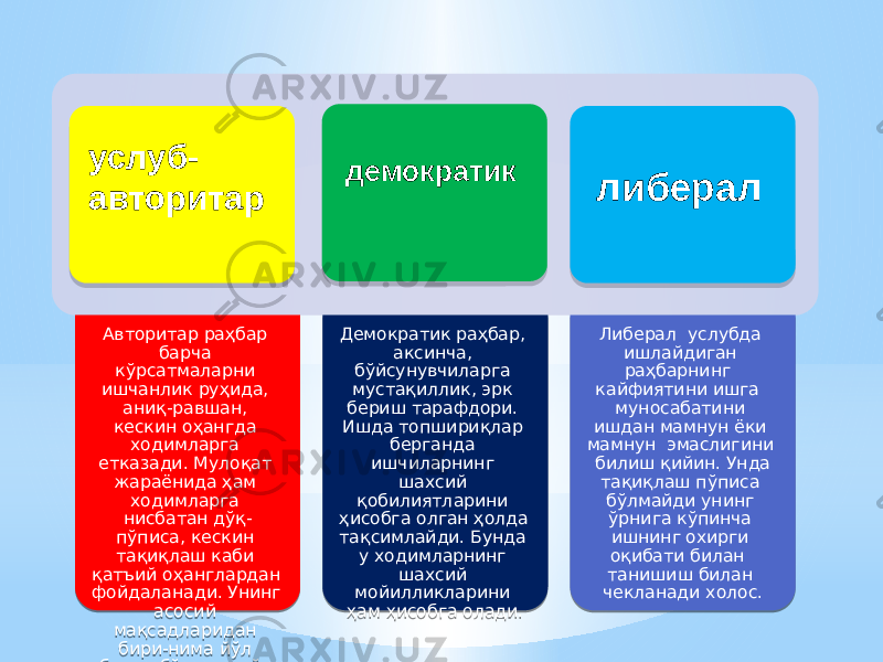 Авторитар раҳбар барча кўрсатмаларни ишчанлик руҳида, аниқ-равшан, кескин оҳангда ходимларга етказади. Мулоқат жараёнида ҳам ходимларга нисбатан дўқ- пўписа, кескин тақиқлаш каби қатъий оҳанглардан фойдаланади. Унинг асосий мақсадларидан бири-нима йўл билан бўлса-да, ўз ҳукмини ўтказиш Демократик раҳбар, аксинча, бўйсунувчиларга мустақиллик, эрк бериш тарафдори. Ишда топшириқлар берганда ишчиларнинг шахсий қобилиятларини ҳисобга олган ҳолда тақсимлайди. Бунда у ходимларнинг шахсий мойилликларини ҳам ҳисобга олади. Либерал услубда ишлайдиган раҳбарнинг кайфиятини ишга муносабатини ишдан мамнун ёки мамнун эмаслигини билиш қийин. Унда тақиқлаш пўписа бўлмайди унинг ўрнига кўпинча ишнинг охирги оқибати билан танишиш билан чекланади холос. услуб- авторитар демократик либерал 49 3E 48 444E 3F 48 51 46 543F 51 4D 56 41 4F 59 3F 47 3E 3E 4A 5B 3F 3E 47 3E 5D 3E 44 4E 4F 4A 41 3B 4E 47 4A 60 444E 43 48 47 44 47 06 41 3E 4C 444E 42 41 4B 