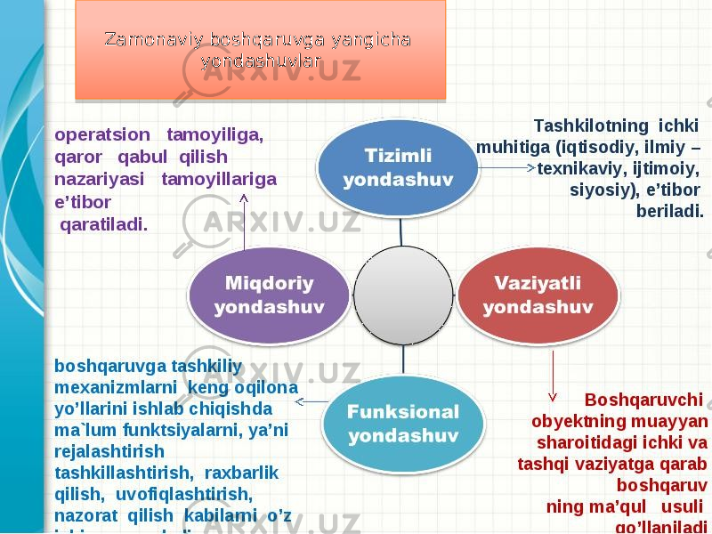 Zamonaviy boshqaruvga yangicha yondashuvlar18 14 