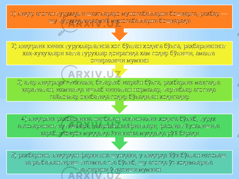 5) раҳбарнинг лидердан фарқи яна шундаки, у лидерда йўқ бўлган жазолаш ва рагбатлантириш тизимига эга бўлиб, шу асосда ўз ходимларига таъсирини ўтказиши мумкин4) лидерлик раҳбарликка нисбатан вақтинчалик ҳодиса бўлиб, гуруҳ аъзоларининг кутишлари, уларнинг кайфиятлари, фаолият йуналишига қараб, узоқроқ муддатда ёки қисқа муддатда рўй беради3) агар лидерлик стихияли, бетартиб жараён бўлса, раҳбарлик мақсадга қаратилган, жамиятда ишлаб чиқилган нормалар, тартиблар асосида сайловлар оқибатида содир бўладиган ҳодисадир2) лидерлик кичик гуруҳларгагина хос бўлган ҳодиса бўлса, раҳбарликнинг ҳақ-хуқуқлари катта гуруҳлар доирасида ҳам содир бўлиши, амалга оширилиши мумкин1) лидер асосан гурухдаги шахслараро муносабатларни бошқарса, раҳбар — шу гуруҳдаги расмий муносабатларни бошқаради 