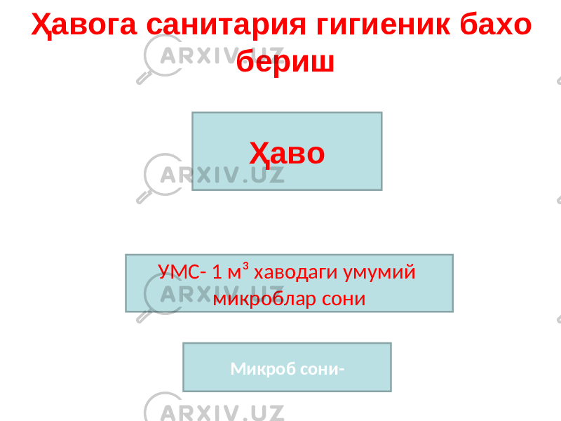 Ҳавога санитария гигиеник бахо бериш Ҳаво УМС- 1 м³ хаводаги умумий микроблар сони Микроб сони- 