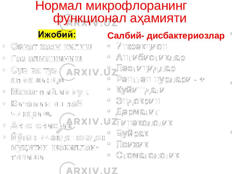  Н ормал микрофлоранинг функционал а ҳ амияти Салбий - дисбактериозлар • Инфекцион • Антибиотик лар • Пестицид лар • Рентген нурлари - + • Куйишдаги • Эндокрин • Дерматит • Гинекологик • Буйрак • Психик • Стоматологик 