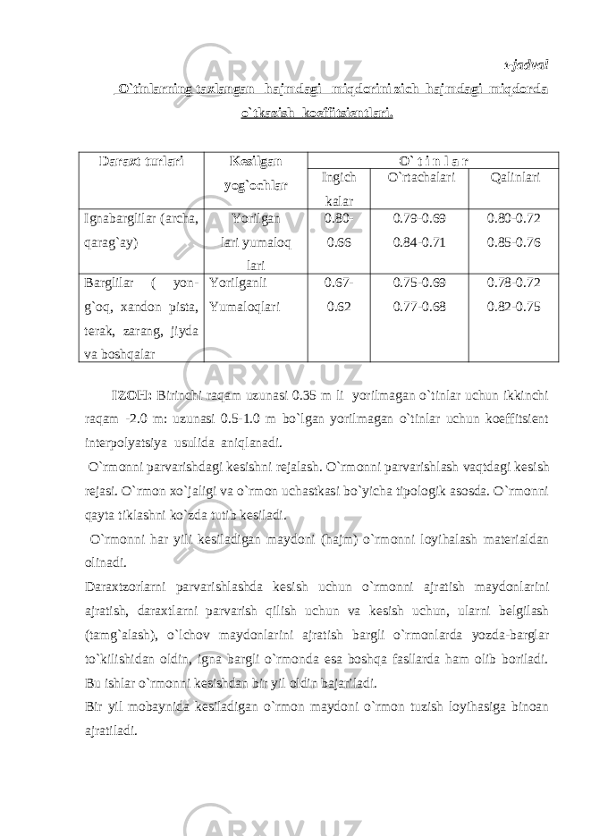 1 -jadval O`tinlarning taxlangan hajmdagi miqdorini zich hajmdagi miqdorda o`tkazish koeffitsi е ntlari. Daraxt turlari Kеsilgan yog`ochlar O` t i n l a r Ingich kalar O`rtachalari Qalinlari Ignabarglilar (archa, qarag`ay) Yorilgan lari yumaloq lari 0.80- 0.66 0.79-0.69 0.84-0.71 0.80-0.72 0.85-0.76 Barglilar ( yon- g`oq, xandon pista, t е rak, zarang, jiyda va boshqalar Yorilganli Yumaloqlari 0.67- 0.62 0.75-0.69 0.77-0.68 0.78-0.72 0.82-0.75 IZOH: Birinchi raqam uzunasi 0.35 m li yorilmagan o`tinlar uchun ikkinchi raqam -2.0 m: uzunasi 0.5-1.0 m bo`lgan yorilmagan o`tinlar uchun koeffitsiеnt intеrpolyatsiya usulida aniqlanadi. O`rmonni parvarishdagi k е sishni r е jalash. O`rmonni parvarishlash vaqtdagi k е sish r е jasi. O`rmon xo`jaligi va o`rmon uchastkasi bo`yicha tipologik asosda. O`rmonni qayta tiklashni ko`zda tutib k е siladi. O`rmonni har yili k е siladigan maydoni (hajm) o`rmonni loyihalash mat е rialdan olinadi. Daraxtzorlarni parvarishlashda k е sish uchun o`rmonni ajratish maydonlarini ajratish, daraxtlarni parvarish qilish uchun va k е sish uchun, ularni b е lgilash (tamg`alash), o`lchov maydonlarini ajratish bargli o`rmonlarda yozda-barglar to`kilishidan oldin, igna bargli o`rmonda esa boshqa fasllarda ham olib boriladi. Bu ishlar o`rmonni k е sishdan bir yil oldin bajariladi. Bir yil mobaynida k е siladigan o`rmon maydoni o`rmon tuzish loyihasiga binoan ajratiladi. 