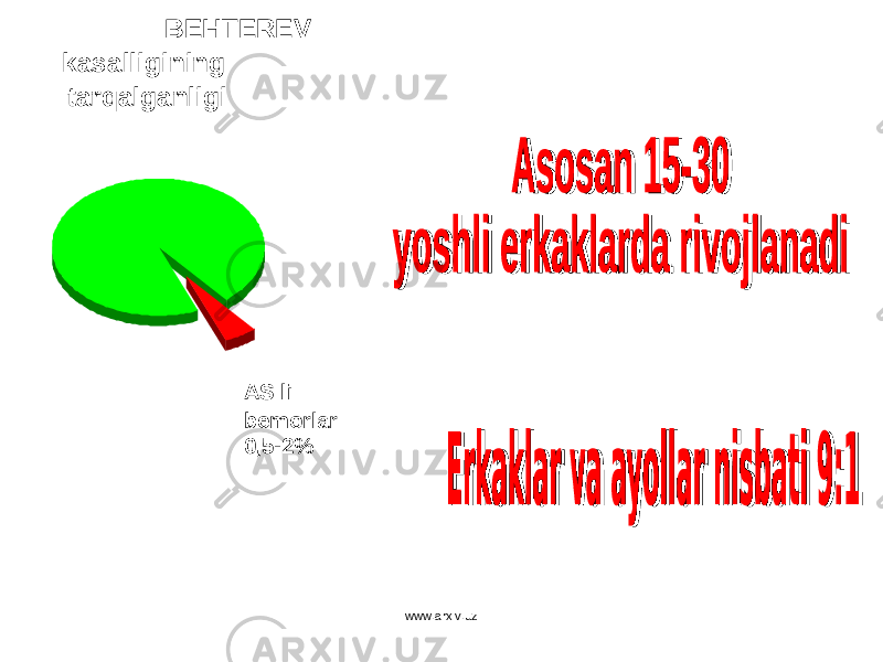  BEHTEREV kasalligining tar q alganligi AS li bemorlar 0,5-2% www.arxiv.uz 