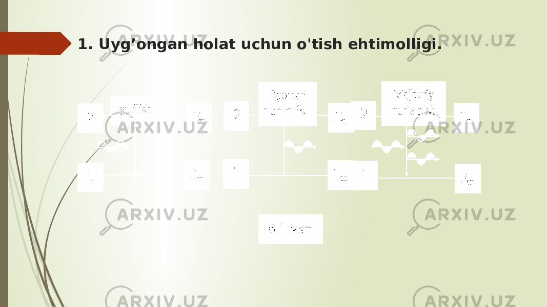 1. Uyg’ongan holat uchun o&#39;tish ehtimolligi. 