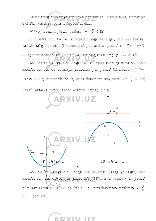 Parabolaning simmetriya o’qi fokal o’q deyiladi. Parabolaning simmetriya o’qi bilan kesishish nuqtasi uning uchi deyiladi.) ; ( y x M nuqtaning fokal – radiusi: 2 p x r   (6.15) Simmetriya o’qi Ox va tarmoqlari chapga yo’nalgan, uchi koordinatalar boshida bo’lgan parabola (10-chizma) ning kanonik tenglamasi px y 2  )0 ( p (6.15) ko’rinishda bo’ladi. Uning direktrisasi tenglamasi 2 p x (6.1.7) bo’ladi. Oy o’q simmetriya o’qi bo’lgan va tarmoqlari yuqoriga yo’nalgan, uchi koordinatalar boshida joylashgan parabolaning tenglamasi (11-chizma) py x 2 2 )0 ( p (6.1.7) ko’rinishda bo’lib, uning direktrisasi tenglamasi 2 p y  (6.1.8) bo’ladi. ) ; ( y x M nuqtaning fokal – radiusi: 2 p y r   (6.1.9) 9 – c h i z m a. 10 – c h i z m a. Oy o’q simmetriya o’qi bo’lgan va tarmoqlari pastga yo’nalgan, uchi koordinatalar boshida bo’lgan parabolaning (12-chizma) kanonik tenglamasi py x 2 2  )0 ( p (6.1.10) ko’rinishda bo’lib, uning direktrisasi tenglamasi 2 p y (6.1.11) bo’ladi. 0M y xF 2 p y  r r 0 y x F 2 p y 