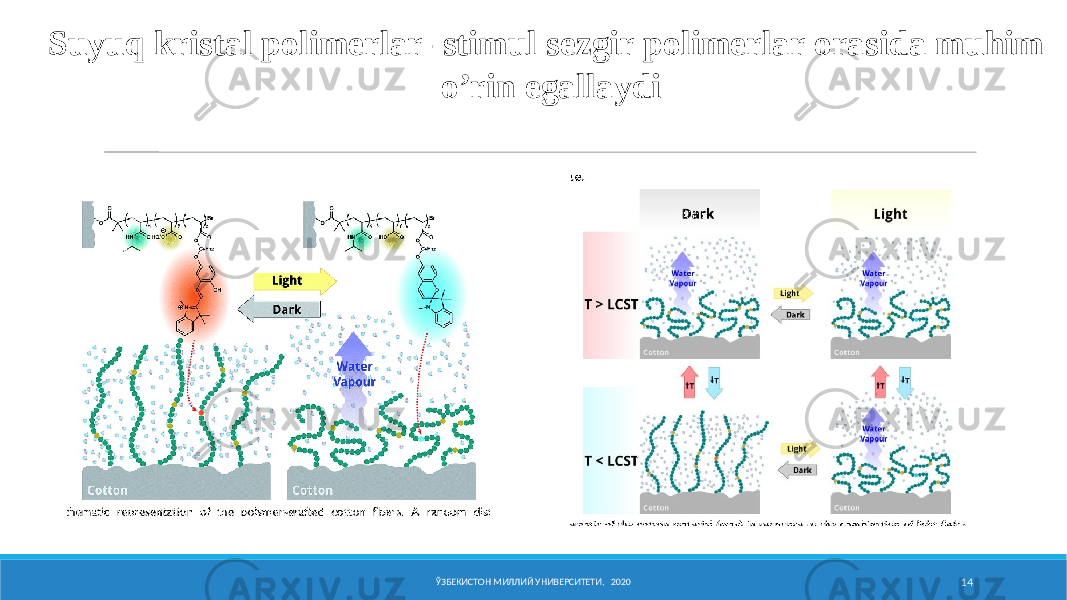 ЎЗБЕКИСТОН МИЛЛИЙ УНИВЕРСИТЕТИ, 2020 14Suyuq kristal pоlimеrlar- stimul sеzgir pоlimеrlar оrasida muhim o’rin egallaydi 