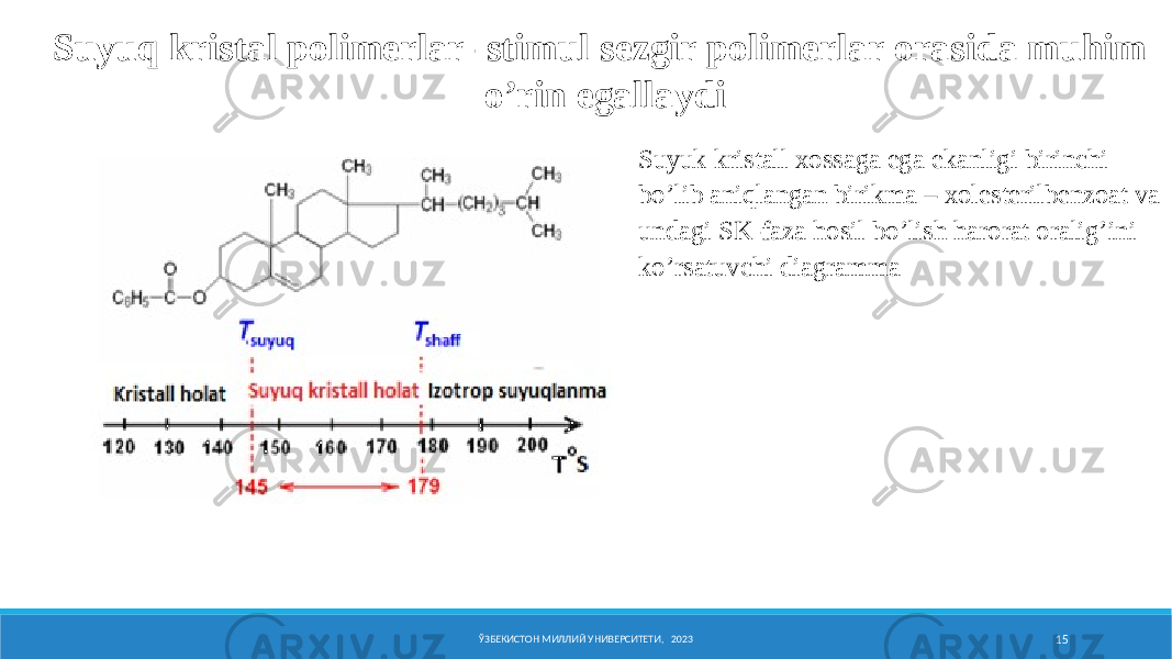 ЎЗБЕКИСТОН МИЛЛИЙ УНИВЕРСИТЕТИ, 2023 15Suyuq kristal pоlimеrlar- stimul sеzgir pоlimеrlar оrasida muhim o’rin egallaydiSuyuk kr ist all хо ss ag a eg a ek anl ig i b irin chi bo’l ib an iq lang an b irikm a – хо lеst еrilb еnz о at v a und ag i SK -faza h о sil bo’l ish h arо rat о ralig’ in i ko’rs atuv chi d iagr amm a 