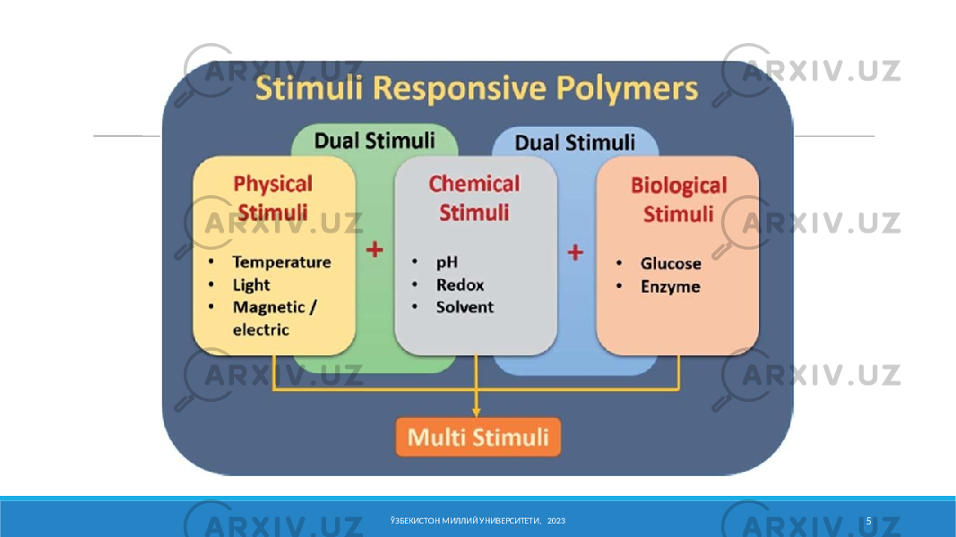 ЎЗБЕКИСТОН МИЛЛИЙ УНИВЕРСИТЕТИ, 2023 5 