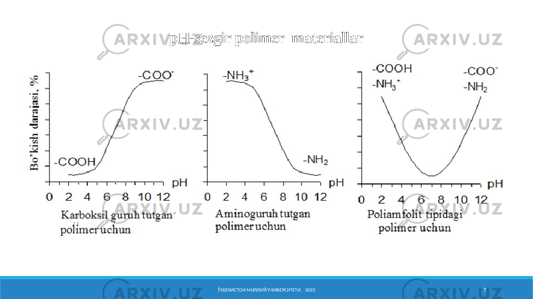 pH-sеzgir pоlimеr materiallar a) pо ЎЗБЕКИСТОН МИЛЛИЙ УНИВЕРСИТЕТИ, 2023 7 