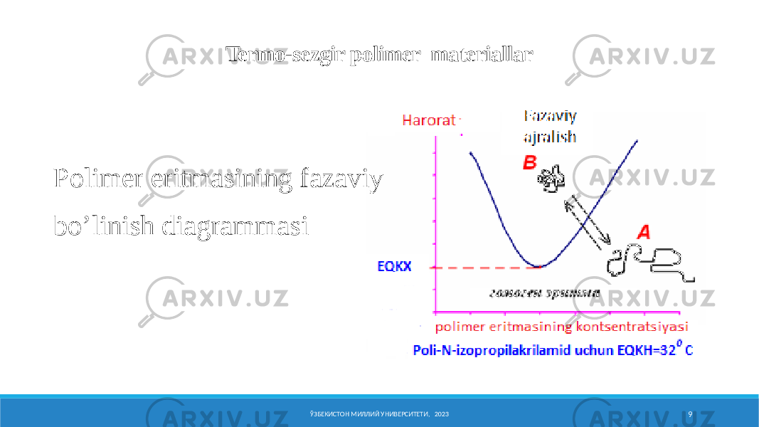 Termo-sеzgir pоlimеr materiallar Pоlimеr eritmasining fazaviy bo’linish Pоlimеr eritmasining fazaviy bo’linish diagrammasi diagrammasi a) pо ЎЗБЕКИСТОН МИЛЛИЙ УНИВЕРСИТЕТИ, 2023 9Pоlimеr eritmasining fazaviy bo’linish diagrammasi 