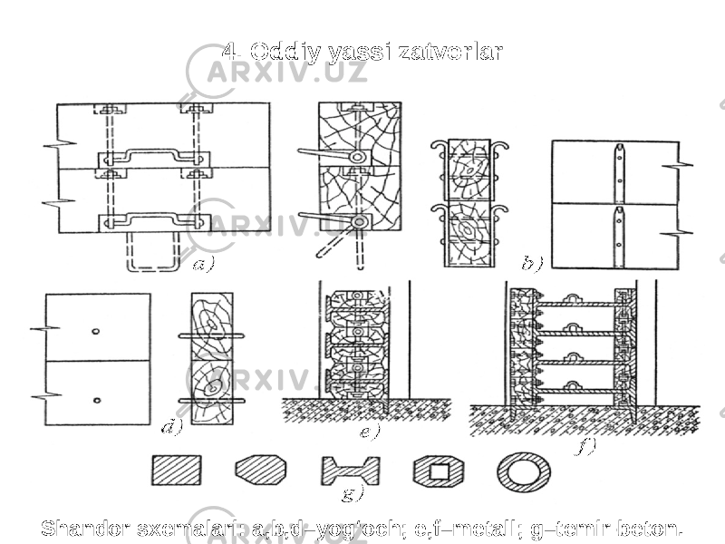 4. Oddiy yassi zatvorlar Shandor sxemalari: a,b,d–yog‘och; e,f–metall; g–temir-beton. 