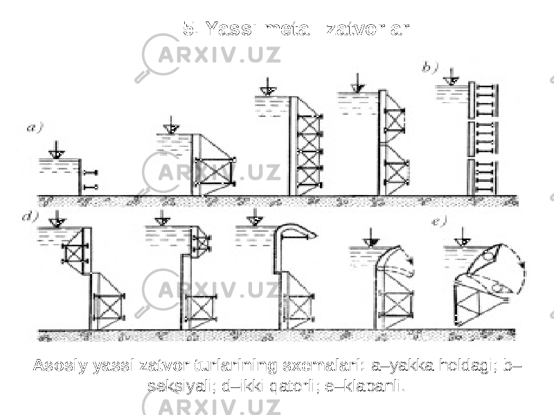 5. Yassi metall zatvorlar Asosiy yassi zatvor turlarining sxemalari: a–yakka holdagi; b– seksiyali; d–ikki qatorli; e–klapanli. 