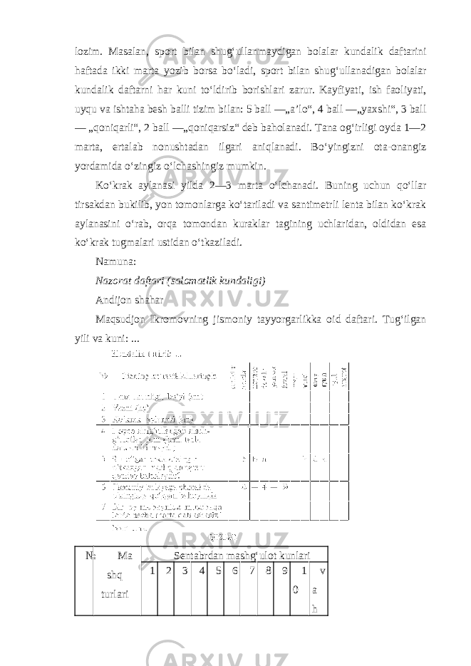 lozim. Masalan, sport bilan shug‘ullanmaydigan bolalar kundalik daftarini haftada ikki marta yozib borsa bo‘ladi, sport bilan shug‘ullanadigan bolalar kundalik daftarni har kuni to‘ldirib borishlari zarur. Kayfiyati, ish faoliyati, uyqu va ishtaha besh balli tizim bilan: 5 ball —„a’lo“, 4 ball —„yaxshi“, 3 ball — „qoniqarli“, 2 ball —„qoniqarsiz“ deb baholanadi. Tana og‘irligi oyda 1—2 marta, ertalab nonushtadan ilgari aniqlanadi. Bo‘yingizni ota-onangiz yordamida o‘zingiz o‘lchashingiz mumkin. Ko‘krak aylanasi yilda 2—3 marta o‘lchanadi. Buning uchun qo‘llar tirsakdan bukilib, yon tomonlarga ko‘tariladi va santimetrli lenta bilan ko‘krak aylanasini o‘rab, orqa tomondan kuraklar tagining uchlaridan, oldidan esa ko‘krak tugmalari ustidan o‘tkaziladi. Namuna: Nazorat daftari (salomatlik kundaligi) Andijon shahar Maqsudjon Ikromovning jismoniy tayyorgarlikka oid daftari. Tug‘ilgan yili va kuni: ... № Ma shq turlari Sentabrdan mashg‘ulot kunlari 1 2 3 4 5 6 7 8 9 1 0 v a h 