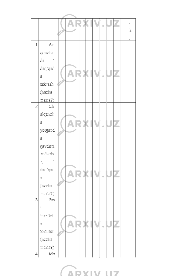 . k . 1 Ar qoncha da 1 daqiqad a sakrash (necha marta?) 2 Ch alqanch a yotgand a gavdani ko‘taris h, 1 daqiqad a (necha marta?) 3 Pas t turnikd a tortilish (necha marta?) 4 Mo 