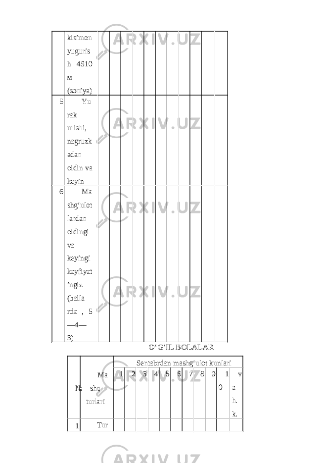 kisimon yuguris h 4 Ѕ 10 м (soniya) 5 Yu rak urishi, nagruzk adan oldin va keyin 6 Ma shg‘ulot lardan oldingi va keyingi kayfiyat ingiz (balla rda , 5 —4— 3) O‘G‘IL BOLALAR № Ma shq turlari Sentabrdan mashg‘ulot kunlari 1 2 3 4 5 6 7 8 9 1 0 v a h. k. 1 Tur 