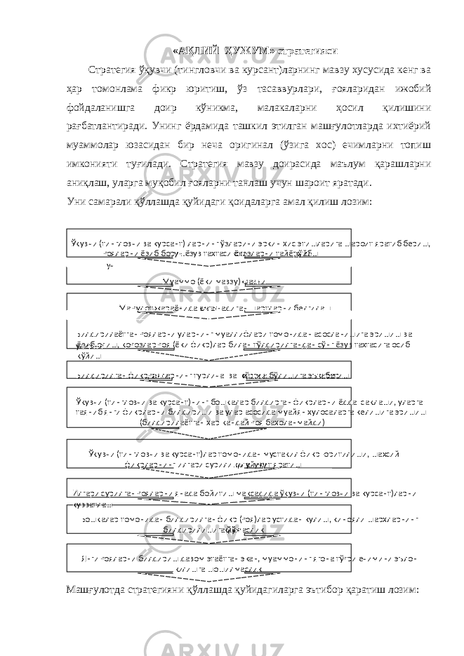 «АҚЛИЙ ҲУЖУМ» стратегияси Стратегия ўқувчи (тингловчи ва курсант)ларнинг мавзу хусусида кенг ва ҳар томонлама фикр юритиш, ўз тасаввурлари, ғояларидан ижобий фойдаланишга доир кўникма, малакаларни ҳосил қилишини рағбатлантиради. Унинг ёрдамида ташкил этилган машғулотларда ихтиёрий муаммолар юзасидан бир неча оригинал (ўзига хос) ечимларни топиш имконияти туғилади. Стратегия мавзу доирасида маълум қарашларни аниқлаш, уларга муқобил ғояларни танлаш учун шароит яратади. Уни самарали қўллашда қуйидаги қоидаларга амал қилиш лозим: Машғулотда стратегияни қўллашда қуйидагиларга эътибор қаратиш лозим: Ўқувчи (тингловчи ва курсант) ларнинг ўзларини эркин ҳис этишларига шароит яратиб бериш, ғ ояларни ёзиб бориш уч ун ёзув тахтаси ёки қ о ғ озларни тайёрлаб қ ўйиш Муаммо (ёки мавзу)ни ани қ лаш Маш ғ улот жараёнида амал қ илинадиган шартларни белгилаш Билдирилаётган ғояларни уларнинг муаллифлари томонидан асосланишига эришиш ва уларни ёзиб олиш, қоғозлар ғоя (ёки фикр)лар билан тўлдирилгандан сўнг ёзув тахтасига осиб қўйиш Бошқалар томонидан билдирилган фикр (ғоя)лар устидан кулиш, кинояли шарҳларнинг билдирилишига йўл қ ўймаслик Илгари сурилган ғояларни янада бойитиш мақсадида ўқувчи (тингловчи ва курсант)ларни қувватлаш Ўқувчи (тингловчи ва курсант)лар томонидан мустақил фикр юритилиши, шахсий фикрларнинг илгари сурилиши учун қ улай му ҳ ит яратиш Ўқувчи (тингловчи ва курсант)нинг бошқалар билдирган фикрларни ёдда сақлаши, уларга таяниб янги фикрларни билдириши ва улар асосида муайян хулосаларга келишига эришиш билдирилаётган ҳар қандай ғоя баҳоланмайди) (Билдирилган фикр, янги ғ ояларнинг турлича ва кўп ми қ дорда бўлишига эътибор қ аратиш Янги ғояларни билдириш давом этаётган экан, муаммонинг ягона тўғри ечимини эълон қ и лишга шошилмаслик 