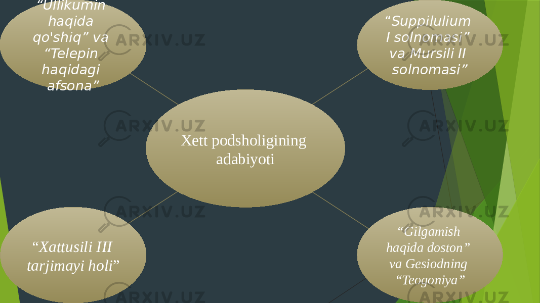 Xett podsholigining adabiyoti“ Ullikumin haqida qo&#39;shiq” va “Telepin haqidagi afsona” “ Xattusili III tarjimayi holi ” “ Gilgamish haqida doston” va Gesiodning “Teogoniya”“ Suppilulium I solnomasi” va Mursili II solnomasi” 