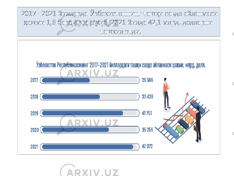  2017– 2021 йилларда Ўзбекистоннинг ташқи савдо айланмаси ҳажми 1,6 бараварга ошиб, 2021 йилда 42,1 млрд. долларни ташкил этди. 