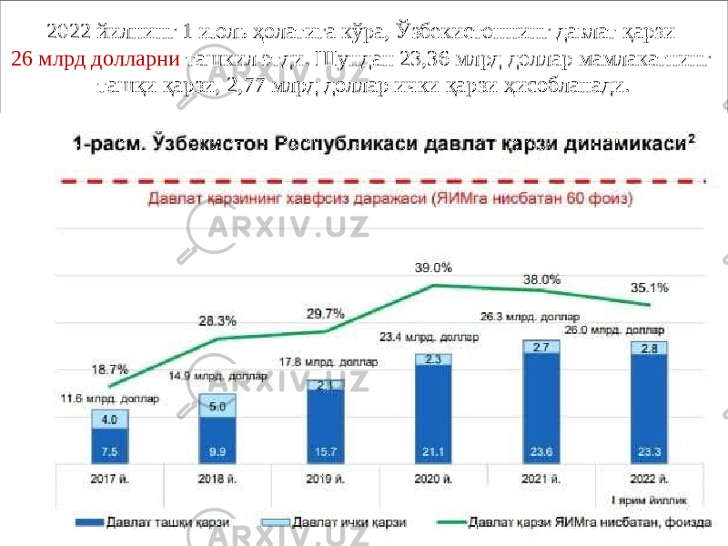 2022 йилнинг 1 июль ҳолатига кўра, Ўзбекистоннинг давлат қарзи 26 млрд долларни ташкил этди. Шундан 23,36 млрд доллар мамлакатнинг ташқи қарзи, 2,77 млрд доллар ички қарзи ҳисобланади. 